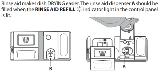 FIG 5 FILLING THE RINSE AID DISPENSER