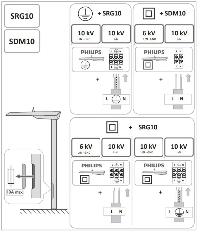 PHILIPS BDS490 CityCharm Cordoba lighting User Manual - How to use