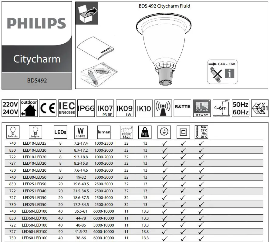 PHILIPS BDS490 CityCharm Cordoba lighting User Manual - How to use