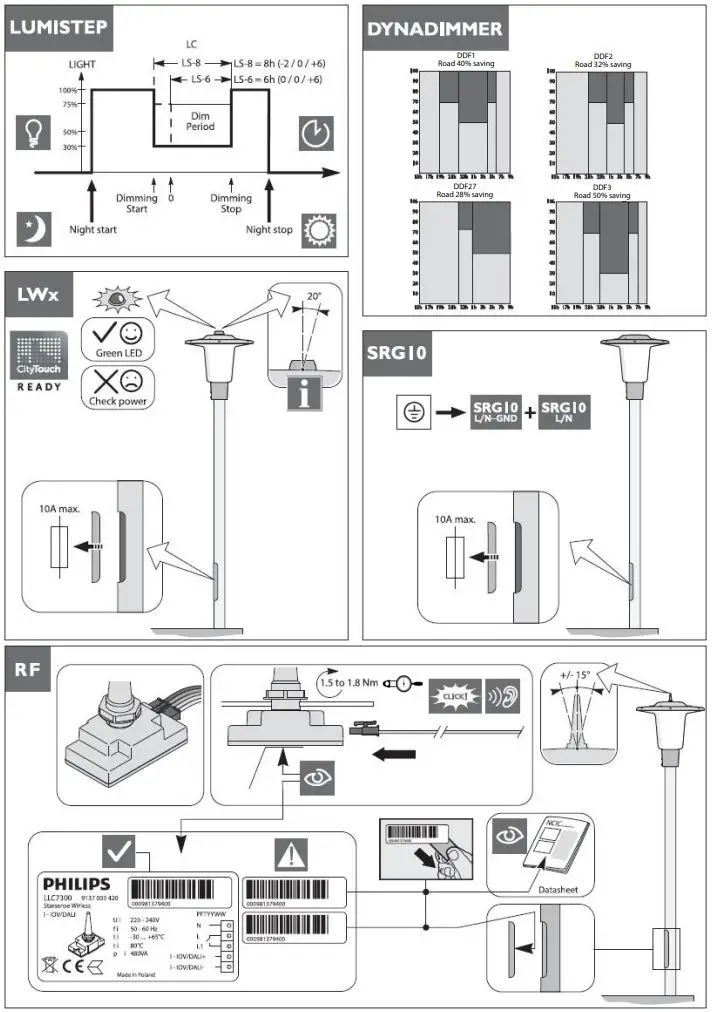 PHILIPS BDS490 CityCharm Cordoba lighting User Manual - How to use