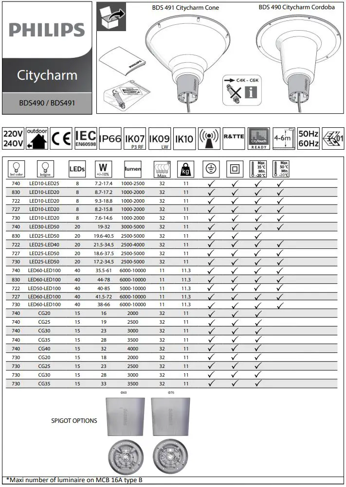 PHILIPS BDS490 CityCharm Cordoba lighting User Manual
