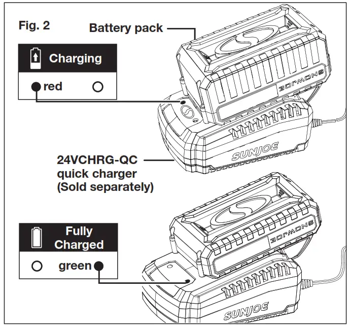 SUN JOE 24V X2 BVM190 CT RM iON Cordless Leaf Blower Vacuum Mulcher Kit - Fig 2