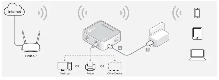 tp-link-TL-WR902AC-AC750-Wi-Fi-Travel-Router-fig- (12)