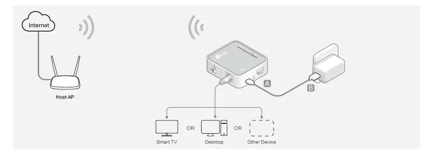 tp-link-TL-WR902AC-AC750-Wi-Fi-Travel-Router-fig- (14)
