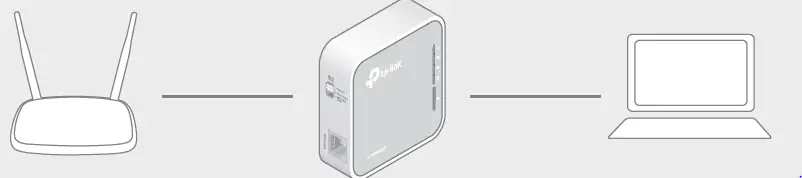 tp-link-TL-WR902AC-AC750-Wi-Fi-Travel-Router-fig- (20)