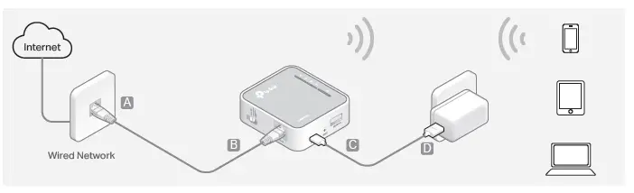 tp-link-TL-WR902AC-AC750-Wi-Fi-Travel-Router-fig- (3)