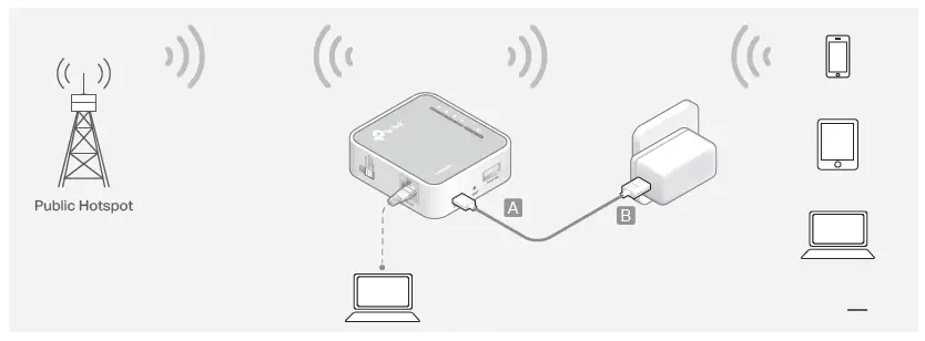 tp-link-TL-WR902AC-AC750-Wi-Fi-Travel-Router-fig- (5)