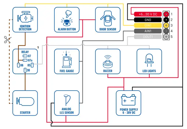 TELTONIKA-FMB920-2G-Bluetooth-Small-GPS-Tracker-FIG-3