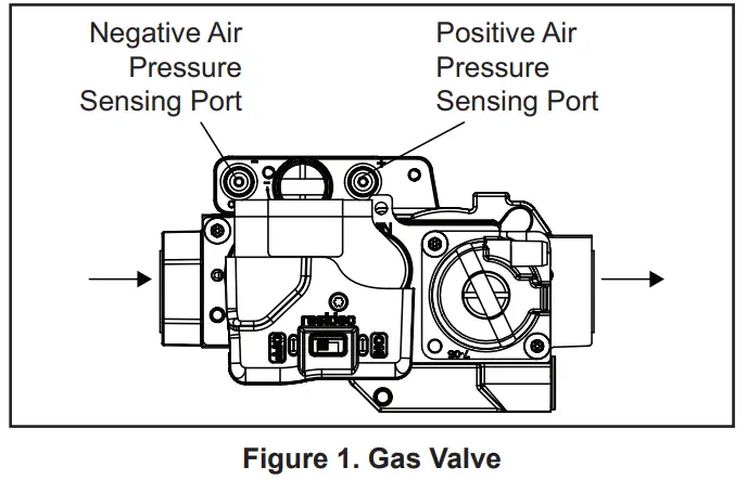 GE APPLIANCES Ultra Low NOx Gas Fired Furnaces fig 1