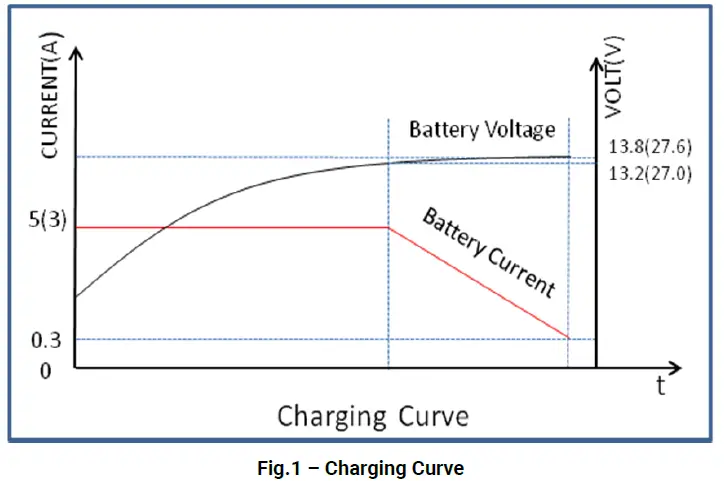 SmartGen-BAC1205N-Battery-FIG-1