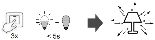 LeuchtenDirekt 16429 55 LOLAsmart MAXI LED RGB Dimmable Ceiling Light - ICON 7
