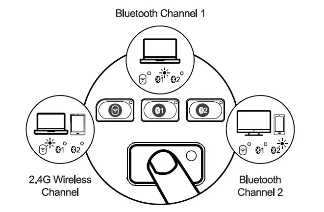ProtoArc-EK01-Ergonomic-Split-Keyboard-with-Backlit-21