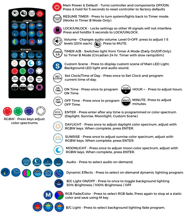 current Serene Sun - Aquaserene Led - Serene Remote Overview