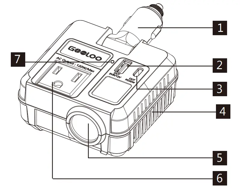 Product Parts and Functions Description