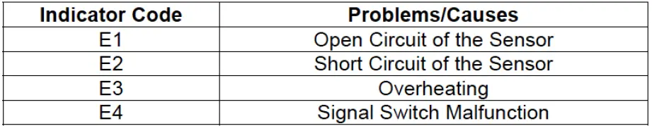 Sanford-COOK-Electric-Pressure-Cooker-FIG-9