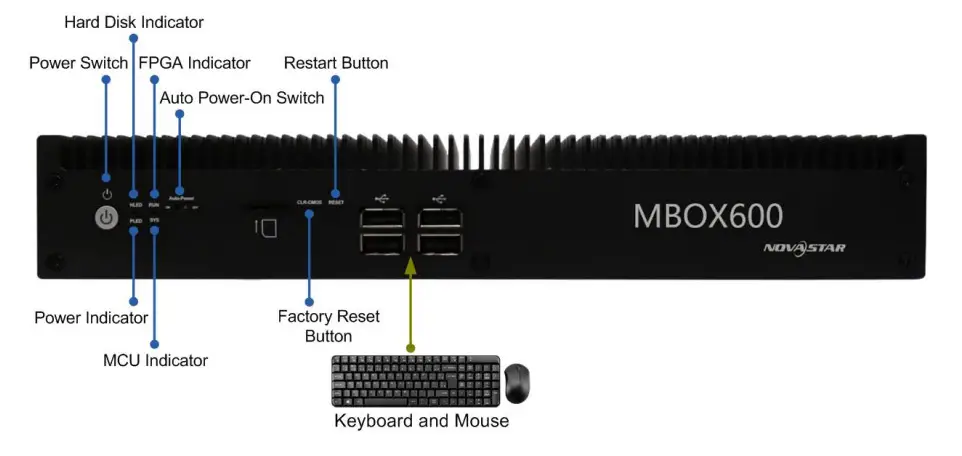 NOVA STAR MBOX600 Industrial Controller - Front Panel