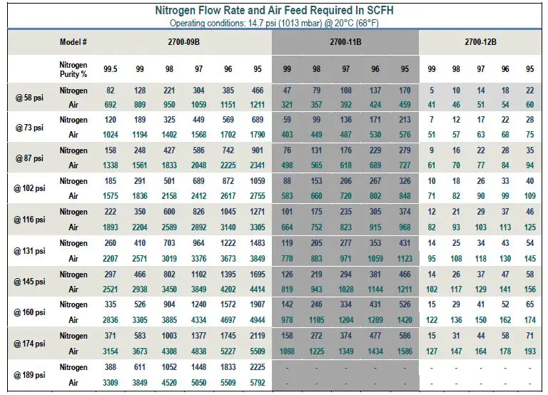 TERRA UNIVERSAL Nitrogen Generator-4