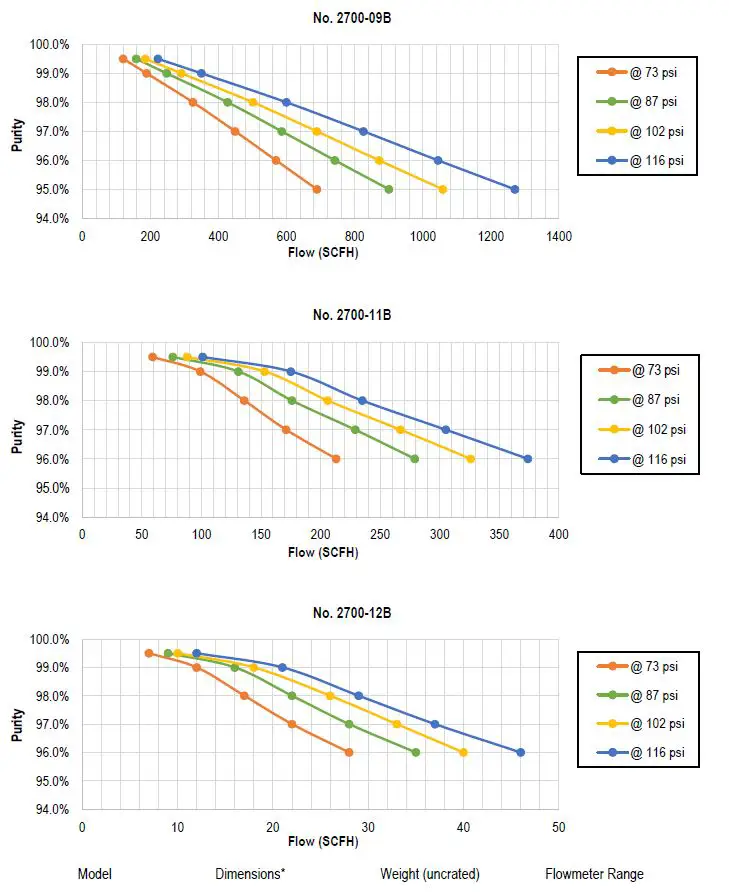 TERRA UNIVERSAL Nitrogen Generator-5