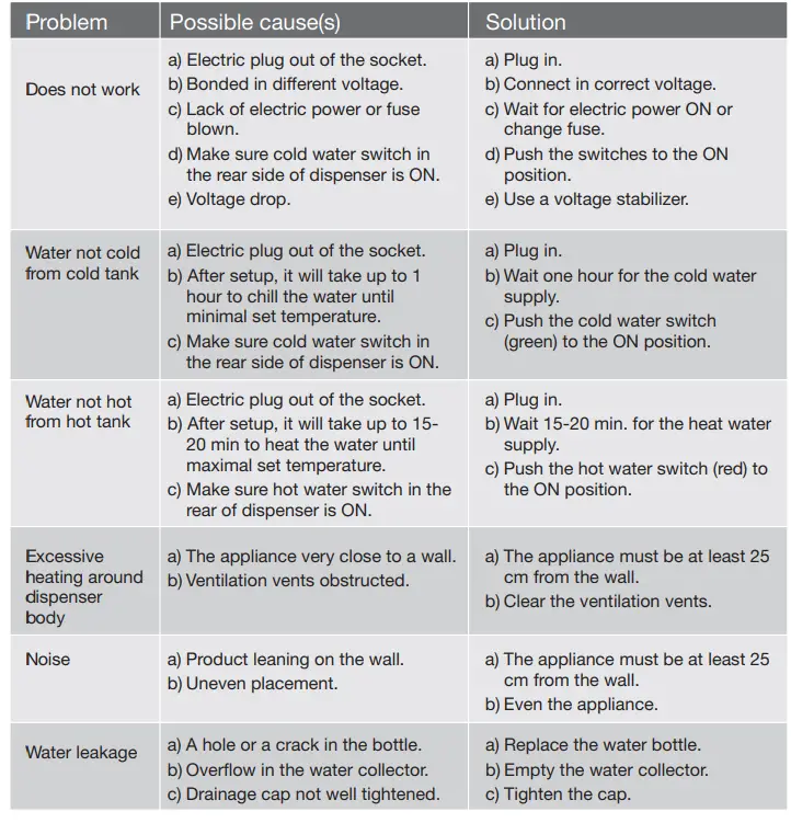 Electrolux-EQAXF1BXWG-Bottom-Loading-Water-Dispenser-fig15