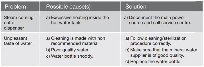 Electrolux-EQAXF1BXWG-Bottom-Loading-Water-Dispenser-fig16
