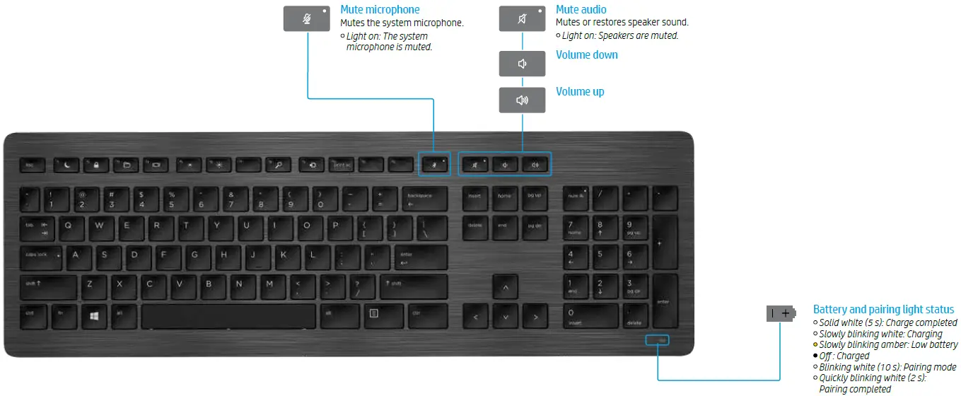 HP-Wireless-Premium-and-Collaboration-USB-Keyboard-fig-5