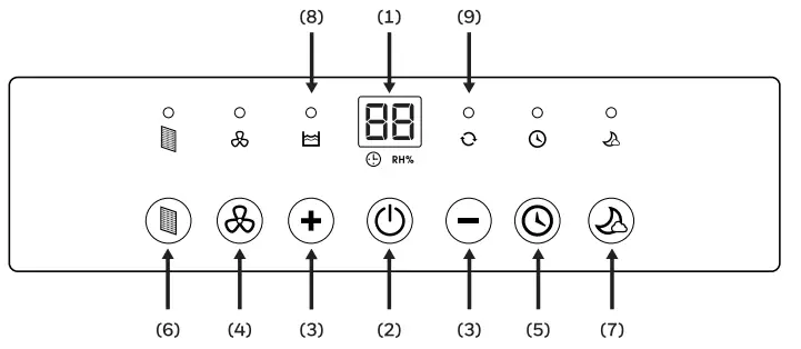 Honeywell TP50WKN 50Pint Energy Star Dehumidifier - fig 9
