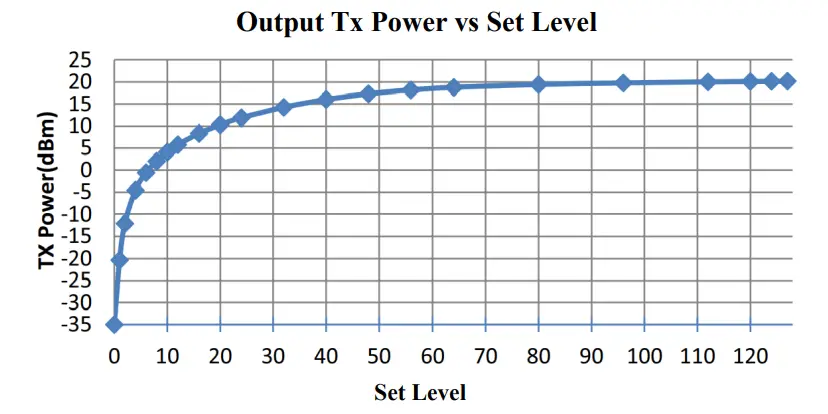 WTE MReX-MB1 Mini Pocsag and Dmr Messaging Transmitter - Figure 1