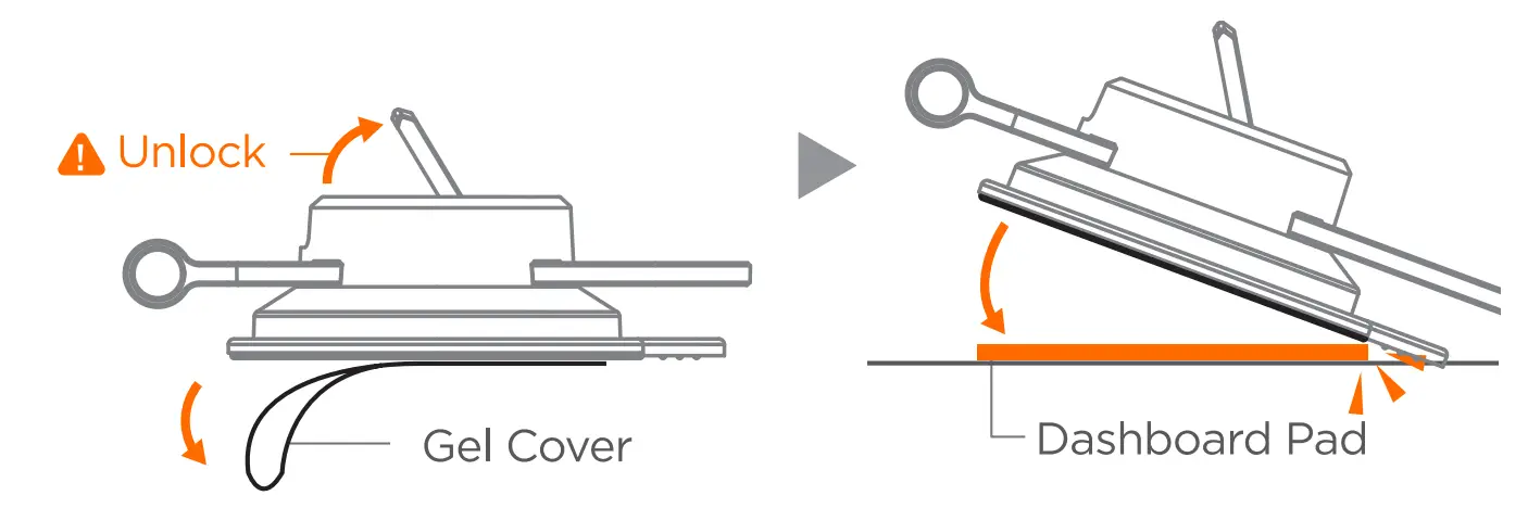 Installation and Removal of Gel Cover