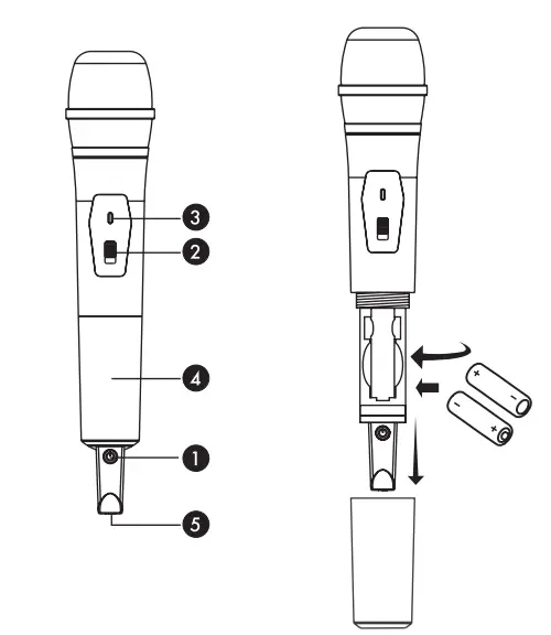 CAD-AUDIO-PDW-700HH-Dual-Handheld-Digital-Wireless-System-fig-1