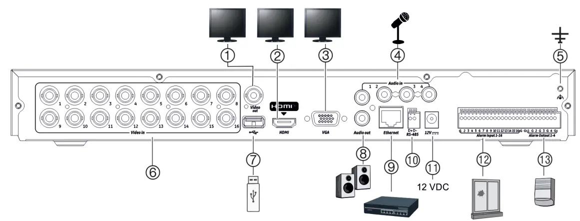 truVision DVR 17 CCTV Digital Video Recorders - fig 1