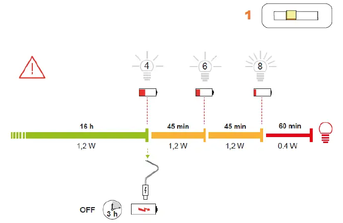Artemide COME TOGETHER LED Table Lamp 11