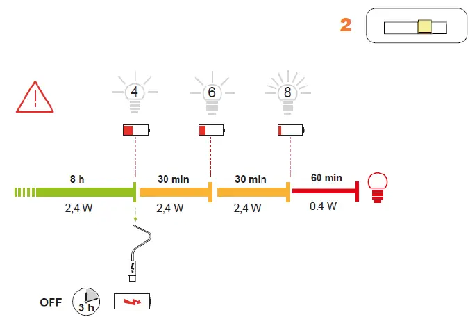 Artemide COME TOGETHER LED Table Lamp 12
