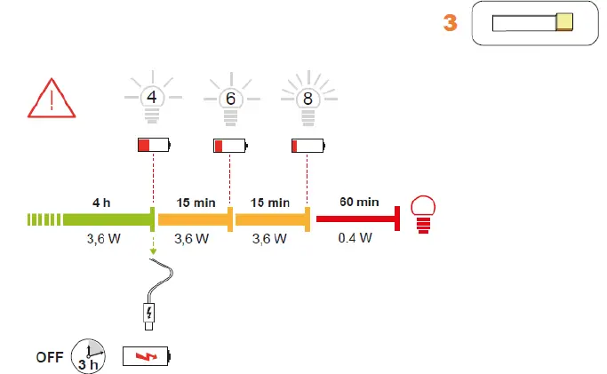Artemide COME TOGETHER LED Table Lamp 13
