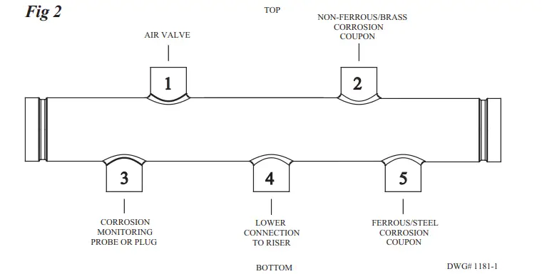 PCMS-RM-Potter-Corrosion-Monitoring-Station-Riser-Mount-FIG-2