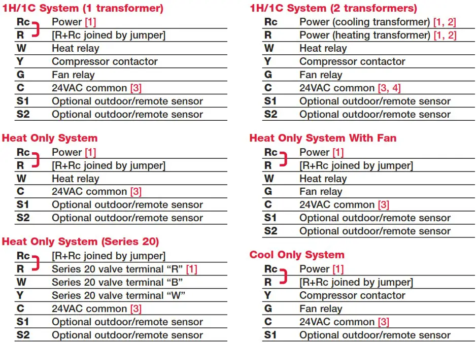 Honeywell VisionPRO TH8000 Series Touch Screen Programmable Thermostat - Wiring 2