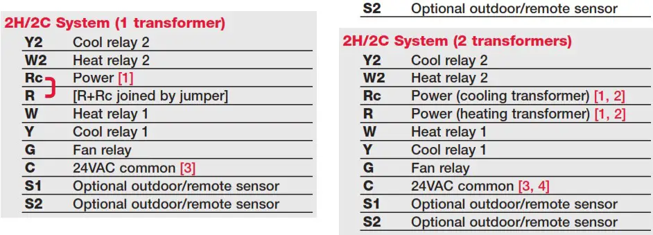 Honeywell VisionPRO TH8000 Series Touch Screen Programmable Thermostat - Wiring 3