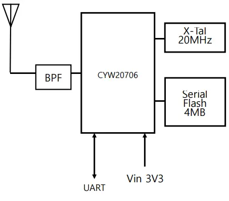 woosim-systems- WSM-M3W Bluetooth Module-FIG-2