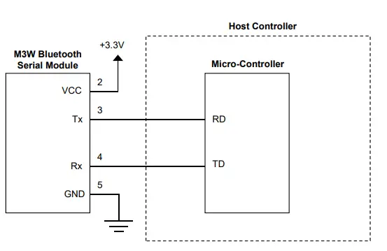woosim-systems- WSM-M3W Bluetooth Module-FIG-4