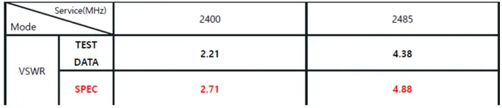 woosim-systems- WSM-M3W Bluetooth Module-FIG-7