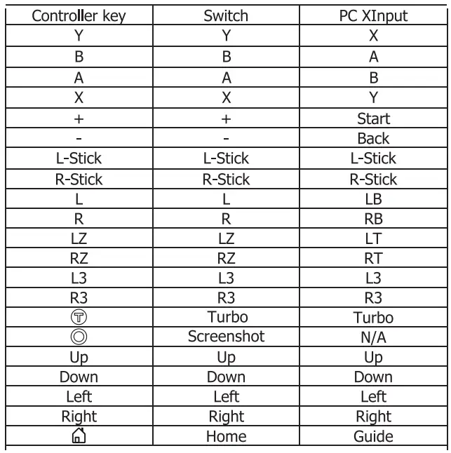 Trust-23579-GXT-1230-Muta-Wireless-Gamepad-fig-6