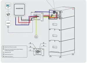 BYD HVS 5.1 A High Voltage Battery System --Battery Sy- icon10