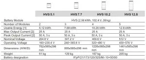 BYD HVS 5.1 A High Voltage Battery System --Voltage