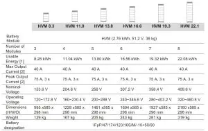 BYD HVS 5.1 A High Voltage Battery System --Voltage Battery