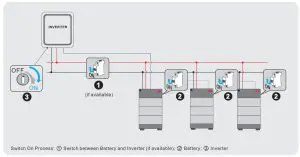 OLIGHT Baton 3 Premium-- CHARGING---5gh