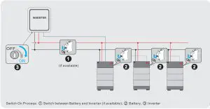 OLIGHT Baton 3 Premium-- fdf