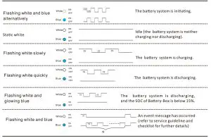 OLIGHT Baton 3 Premium-- led