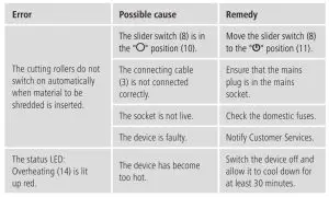 FIG 11 Troubleshooting
