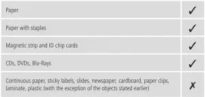 FIG 4 Materials may and may NOT be shredded