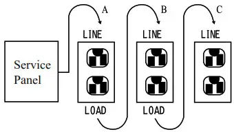 ARMSTRONG 57958 Testing a GFCI Receptacle Harbor Freight Tools - Placement in circuit