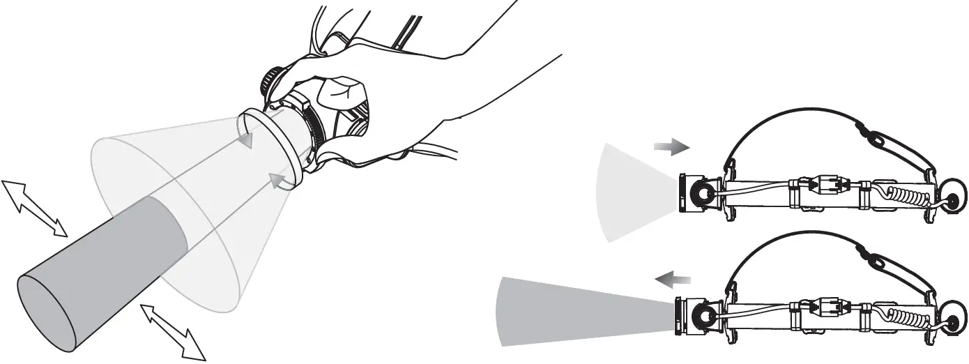 Advanced Focus System